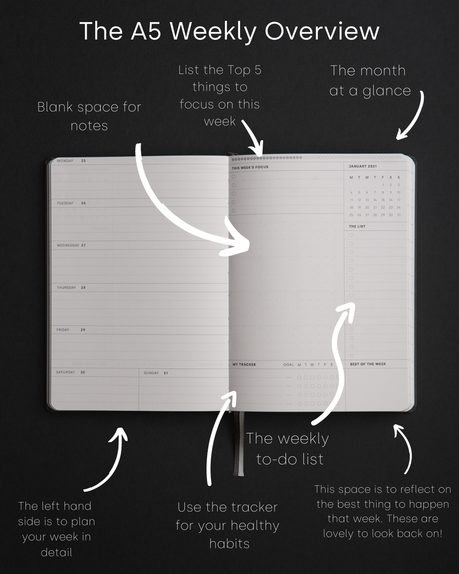 The Perfectly Imperfect 2023 Circle Planner